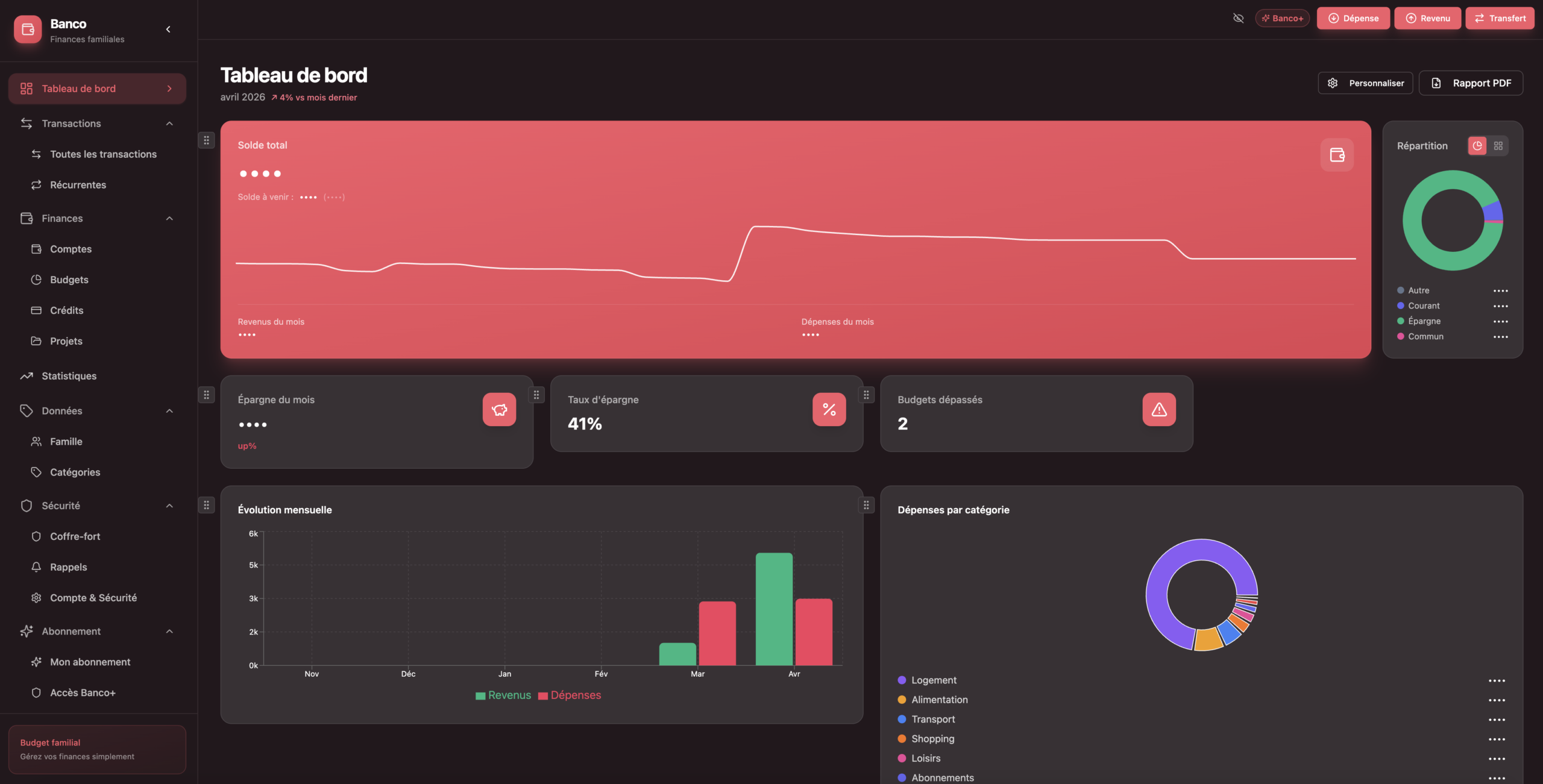 Application web pour gérer mon argent : tableau de bord visuel et clair